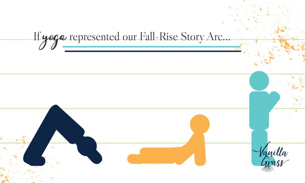 fall-rise story arc yoga free writing downloads