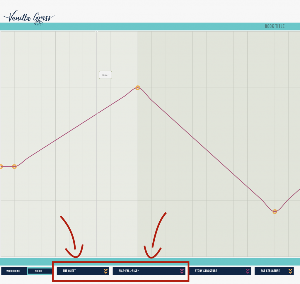 Screen shot of the plot graph to explain how the basic story plots auto-populate the story arc drop down.