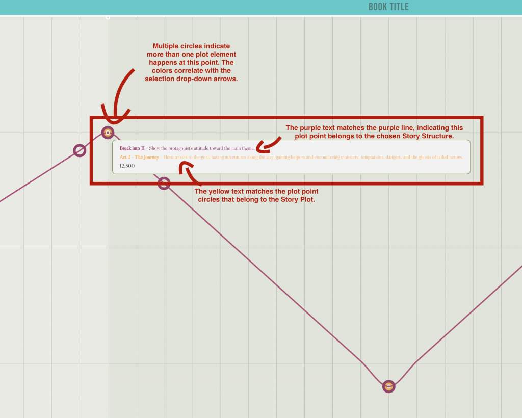 The colors of the points and line graph belong to the matching drop-down on the story plot graph.