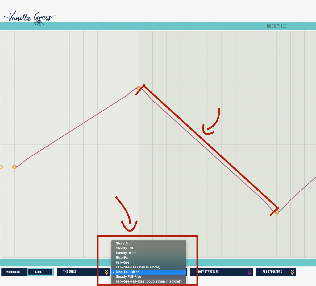 The colored line corresponds to the selected Story Arc in the interactive plot graph.