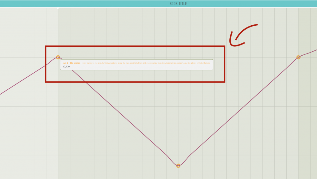 The boxes that appear on the yellow dots provide information about the chosen basic story plot.
